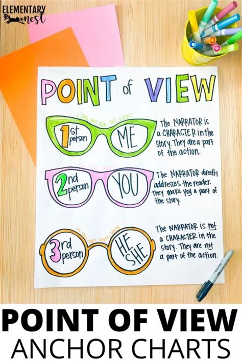 3 Anchor Charts for your Point of View Lessons - Elementary Nest ...