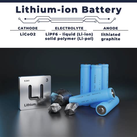 Li Pol Vs Li Ion Battery Electricity Magnetism