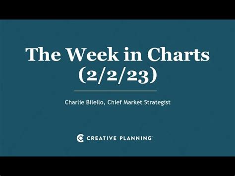 The Week In Charts 1 23 23 Charlie Bilello Creative Planning