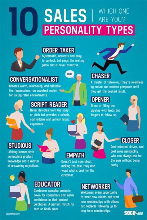 10 Sales Personality Types E Learning Infographics