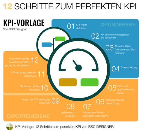 Vollst Ndiger Leitfaden Zu Kpis Beispiele Und Vorlagen