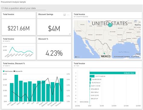 Power Bi O Que Para O Que Usado E Como Funciona