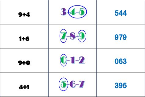 Thai Lottery Best Touch Win Tips Result Tricks Thai Lottery