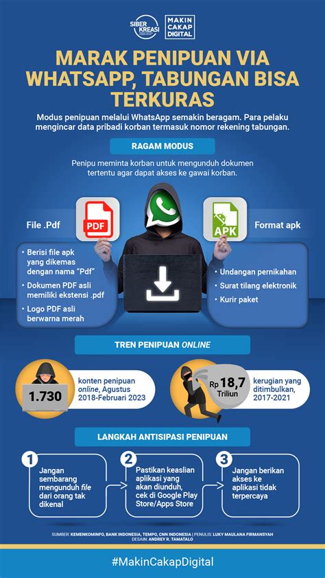 Waspadai Penipuan Via WhatsApp Isi Tabungan Bisa Terkuras Infografik