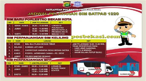 Ini Jadwal SIM Keliling Di Bekasi Dan Cikarang Posbekasi