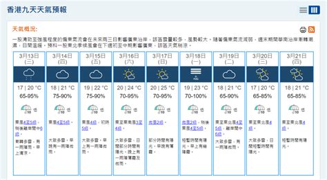 天文台｜潮濕天氣周末再臨 3 18濕度再達100 星島日報