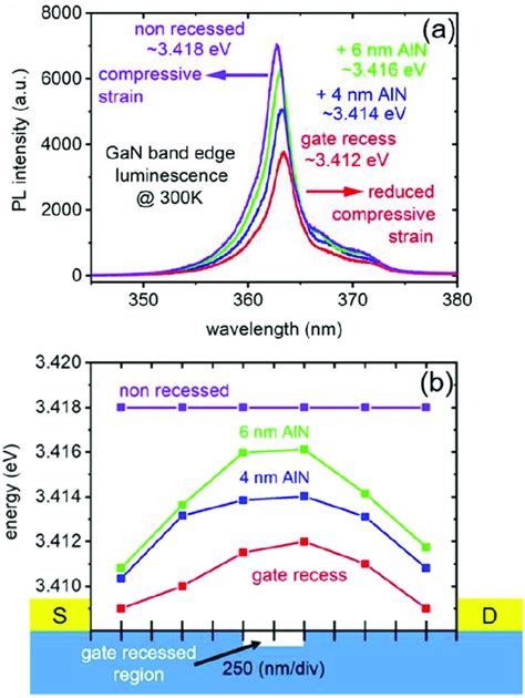 Micro Pl Measurements He Cd Laser Nm Spot Focused Down To