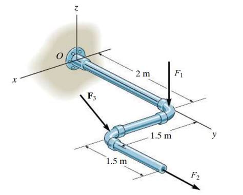 Solved Replace The Force System By An Equivalent Resultan