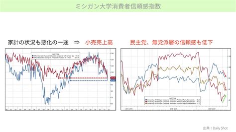 米国株、今後の下落リスク要因は？ ファミリーオフィスドットコム