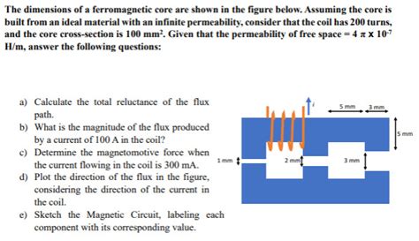 Solved The Dimensions Of A Ferromagnetic Core Are Shown In Chegg