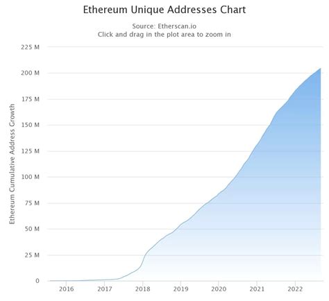 Merge Öncesinde Ethereumdan Gelen Bu Son Veri Dikkat Çekiyor 