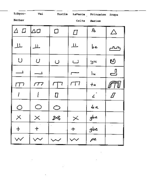 Illustrations For Decipherment Of Olmec Webpage