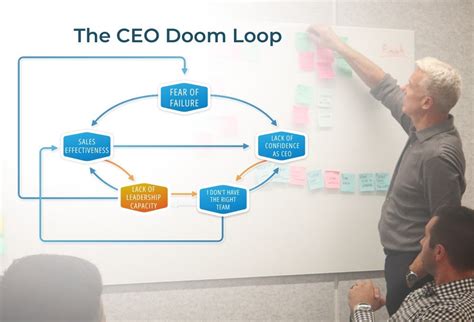 The CEO Doom Loop: What It Is & Why You Want To Avoid It