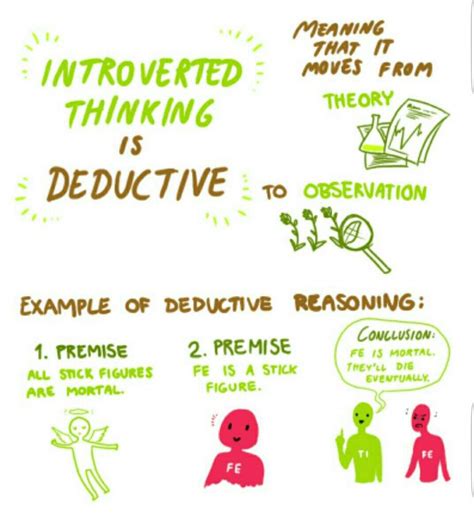 Cognitive Functions Ti Vs Te Myers Briggs Mbti Amino