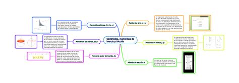 Mapa Mental 202235 142333 Centroides momentos de inercia y fricción