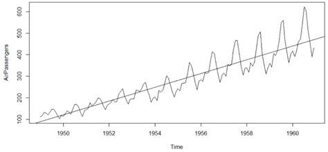 Time Series Forecasting In R Step By Step Guide With Examples [updated]