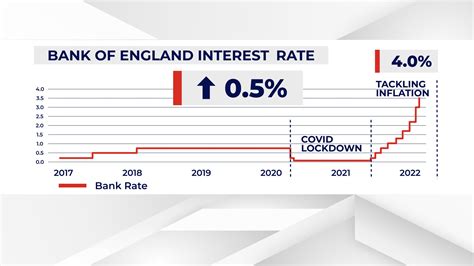 Interest Rates Bank Of Englands Andrew Baileys Subtle Hint That