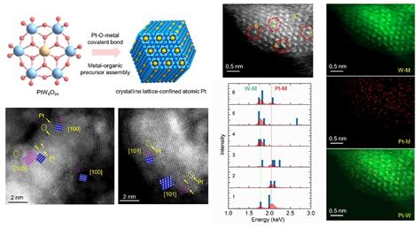 四川大学程冲研究员及合作团队adv Mater：晶格限域单原子实现类金属铂电极析氢 X Mol资讯