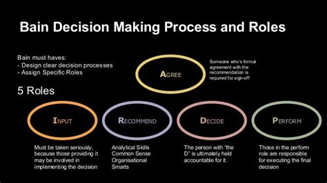 Decision Making Framework Model