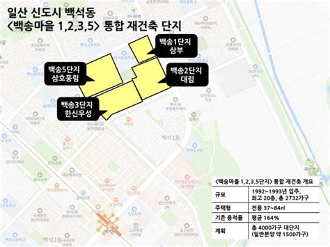 단독 일산 선도지구 경쟁 뜨겁네대통령 다녀간 백송마을 단독→통합 재건축 확정