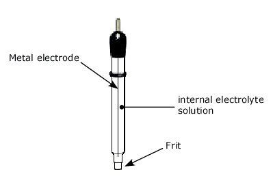 Removable Ag AgCl reference electrode micro reference electrode AgAgcl ...