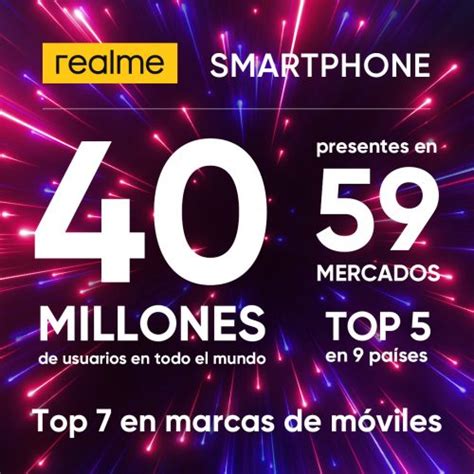 Realme Alcanza Los Millones De Usuarios Droid Panic