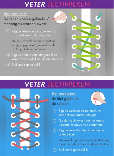 Veter Technieken ProRun Nl