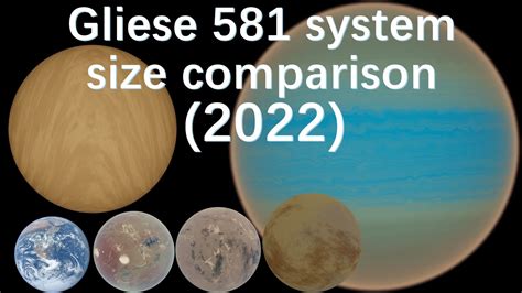 Gliese System Size Comparison Star System Size Comparison