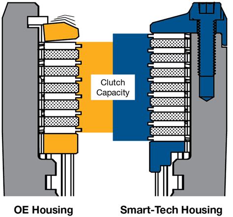 4l60 E Smart Tech® Input Housing Kits Sonnax