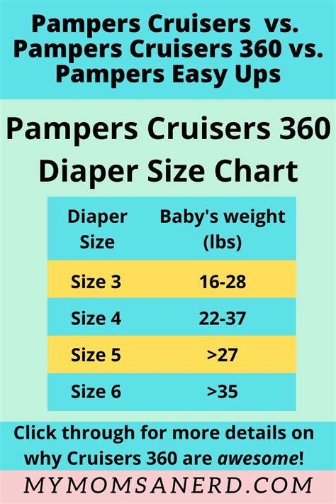 Huggies Size Chart For Diapers