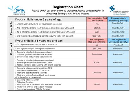 Summer Swim Program Town Of Milestone