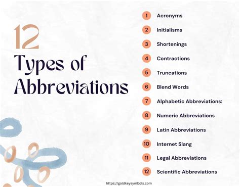 abbreviations unlock  meanings  common acronyms