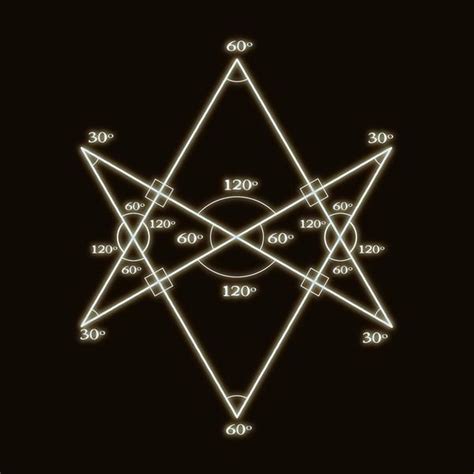 Featured Content On Myspace Occult Symbols Aleister Crowley Alchemy