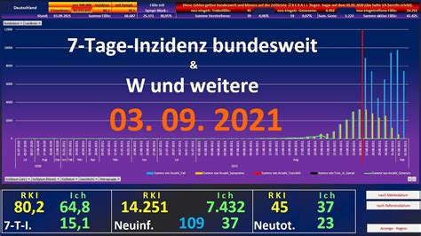 Tage Inzidenz Bund W Und Weitere Youtube