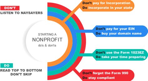 Starting A Nonprofit How To Start A 501c3 Non Profit