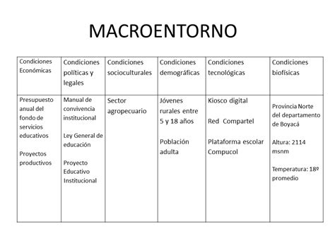 Entorno Externo E Interno De Las Instituciones Educativas Entorno Externo