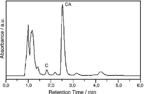 Chromatogram Obtained With Method Ii At 230 Nm Download Scientific Diagram