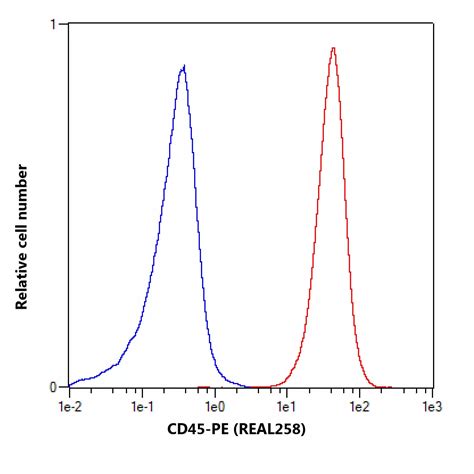 CD45 Antibody, anti-human, REAlease® | Miltenyi Biotec | 中国