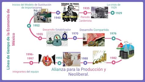 Linea Del Tiempo Economia Mexico Porn Sex Picture