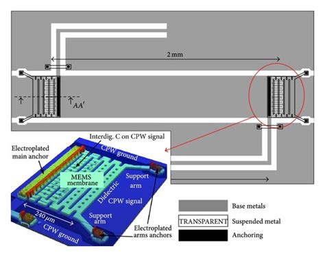 MEMS Based CRLH TL Unit Cell From 34 A Circuit Model And B Layout