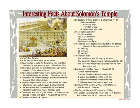 Interesting Facts About Solomons Temple Fun Facts Facts Solomons Temple