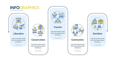 Political ideology rectangle infographic template. Social organization ...