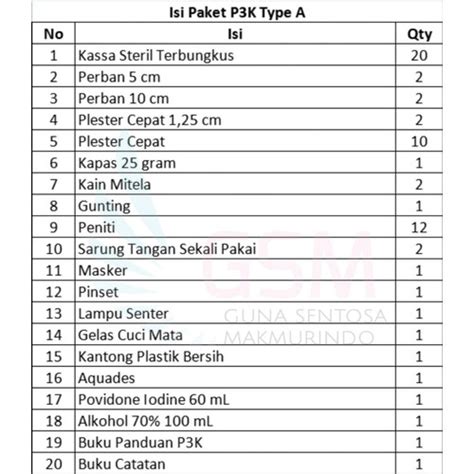 Jual Isian Isi Paket P3k Tipe A Type A Kotak P3k Kota Bogor