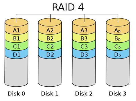 RAID Storage Overview - Video Tutorial - FlackBox