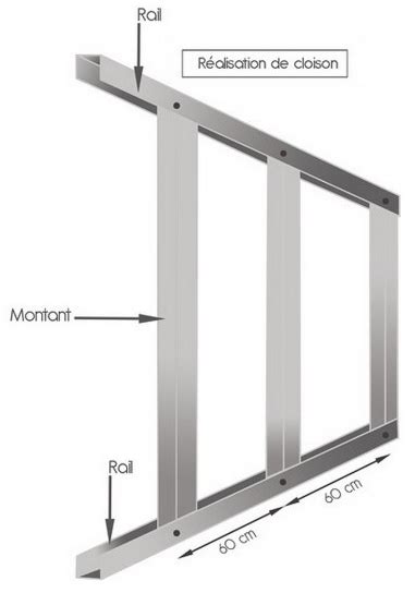 Montant métallique pour ossature de cloison Eco Logic Matériaux