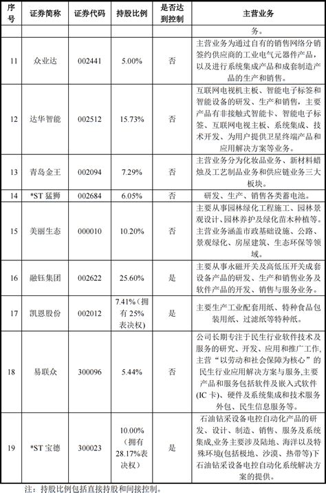 盘点“中植系”资本版图：目前实控8家a股公司，曾玩转“pe上市公司”模式 每经网