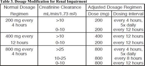 Acyclovir Capsules: Package Insert - Drugs.com