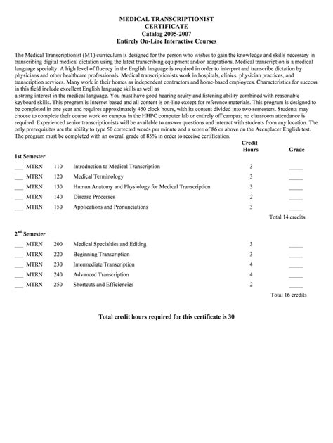 Fillable Online Sanjuancollege Medical Transcriptionist Certificate