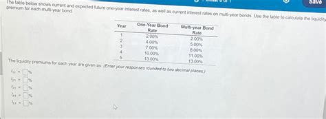 Solved The Table Below Shows Current And Expected Future