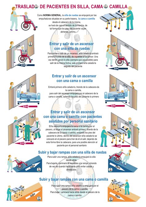 Cómo movilizar al paciente en silla de ruedas al entrar o salir de un